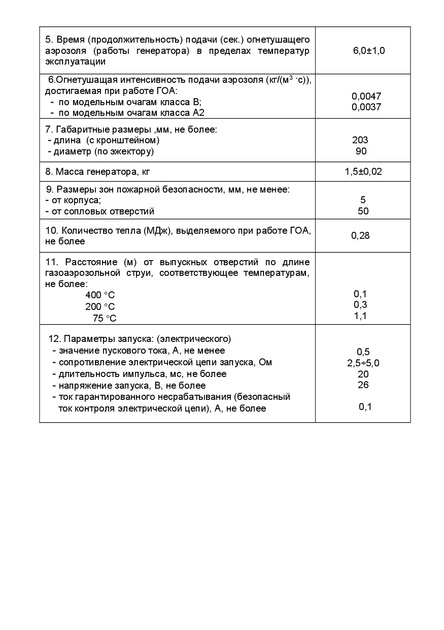 Требуемая интенсивность подачи